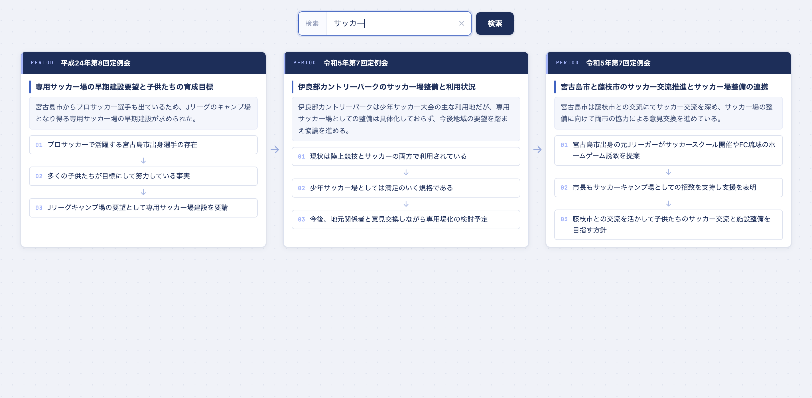 キーワード分析のスクリーンショット