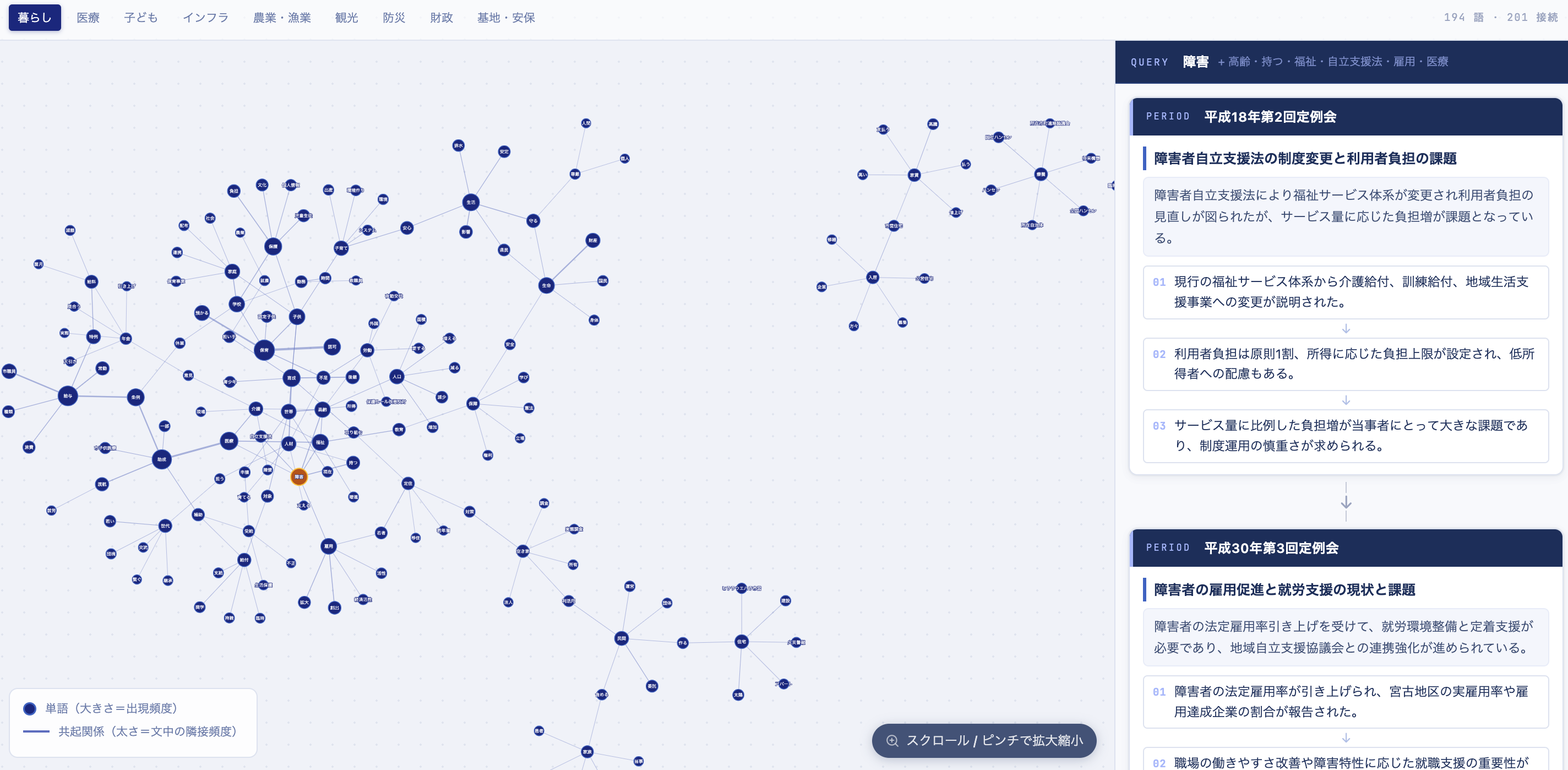 ネットワーク図のスクリーンショット