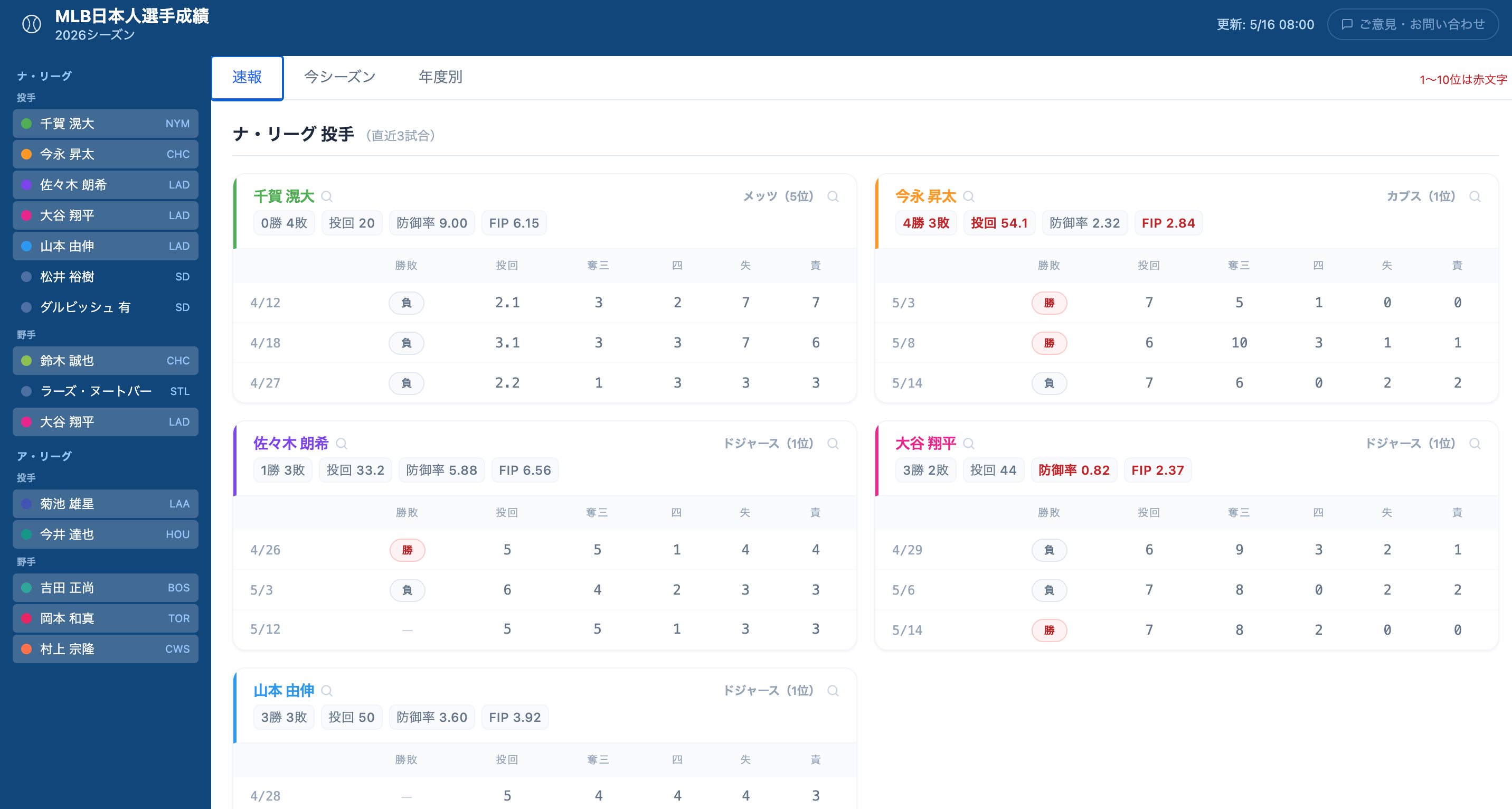 速報のスクリーンショット